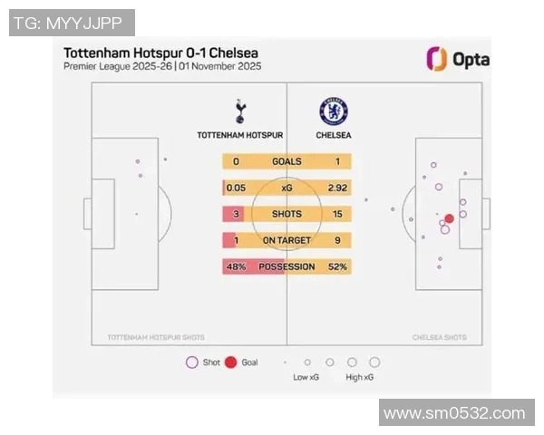 切尔西与热刺战平0比0是否意味着让负的结果分析